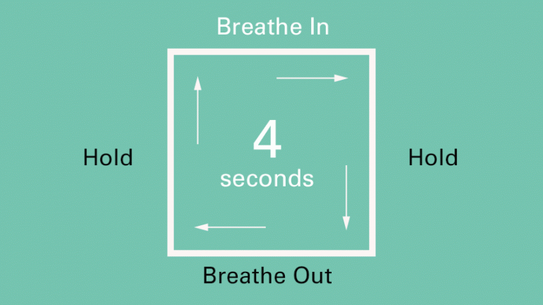 Box (or 'Square') breathing exercise